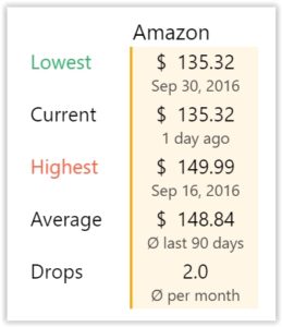 Netgear Nighthawk Price History