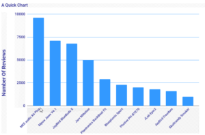 Bluetooth Earbuds Reviews Chart